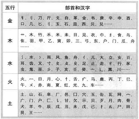 刘字五行|刘的五行属性是什么